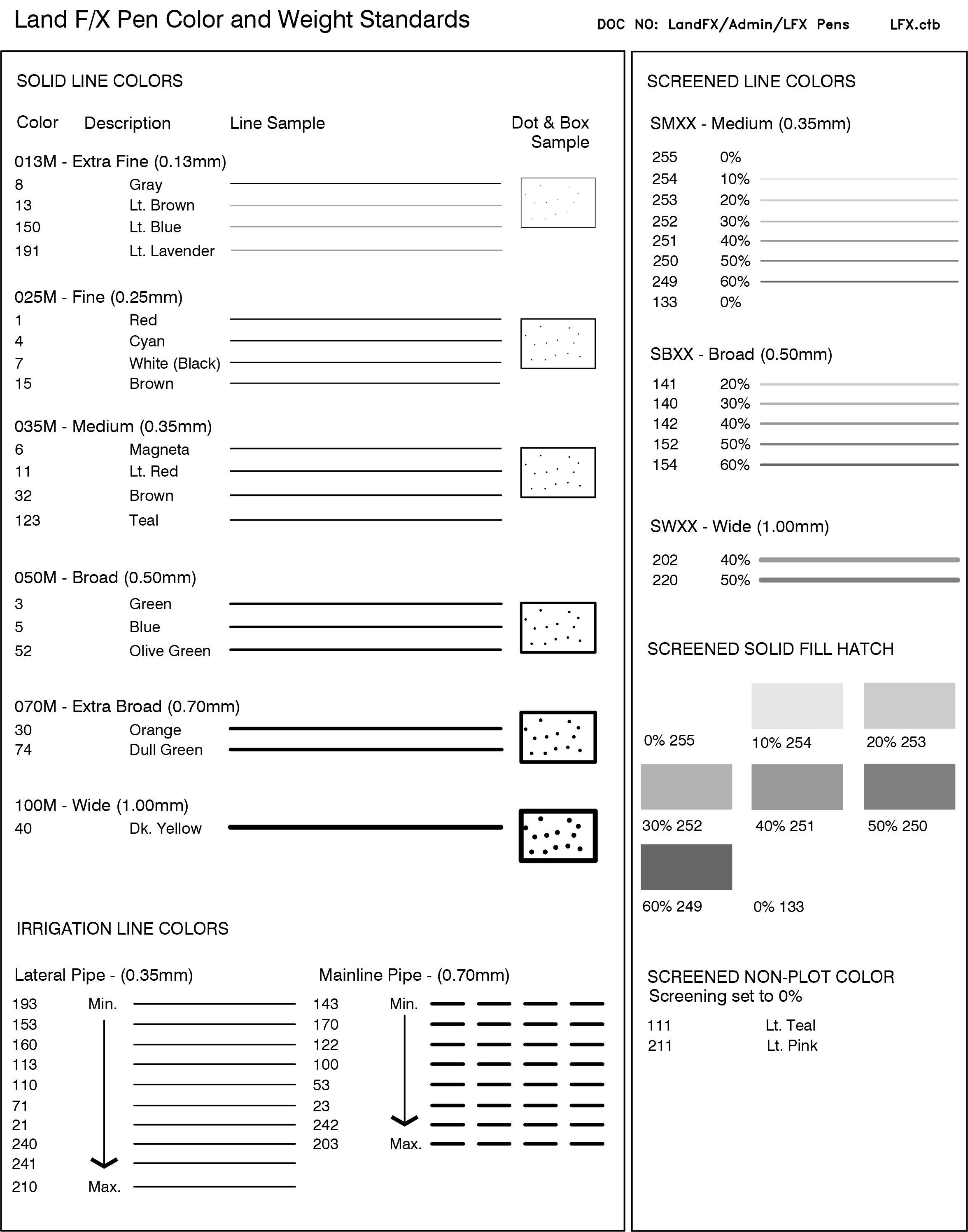 Architecture Drawing Line Weights Drawing For Landscape Architects 1 